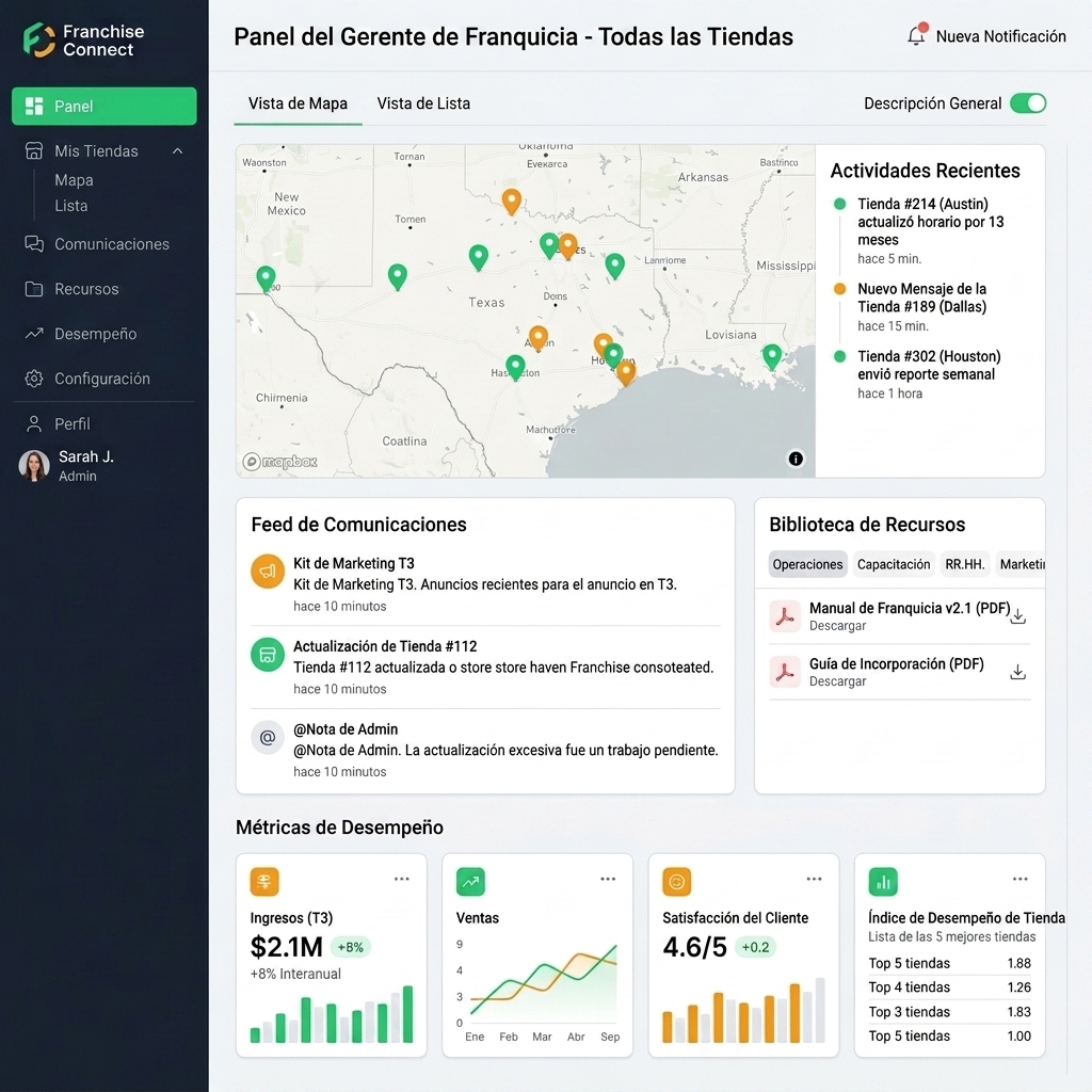 Intranet para Franquicias (ES)