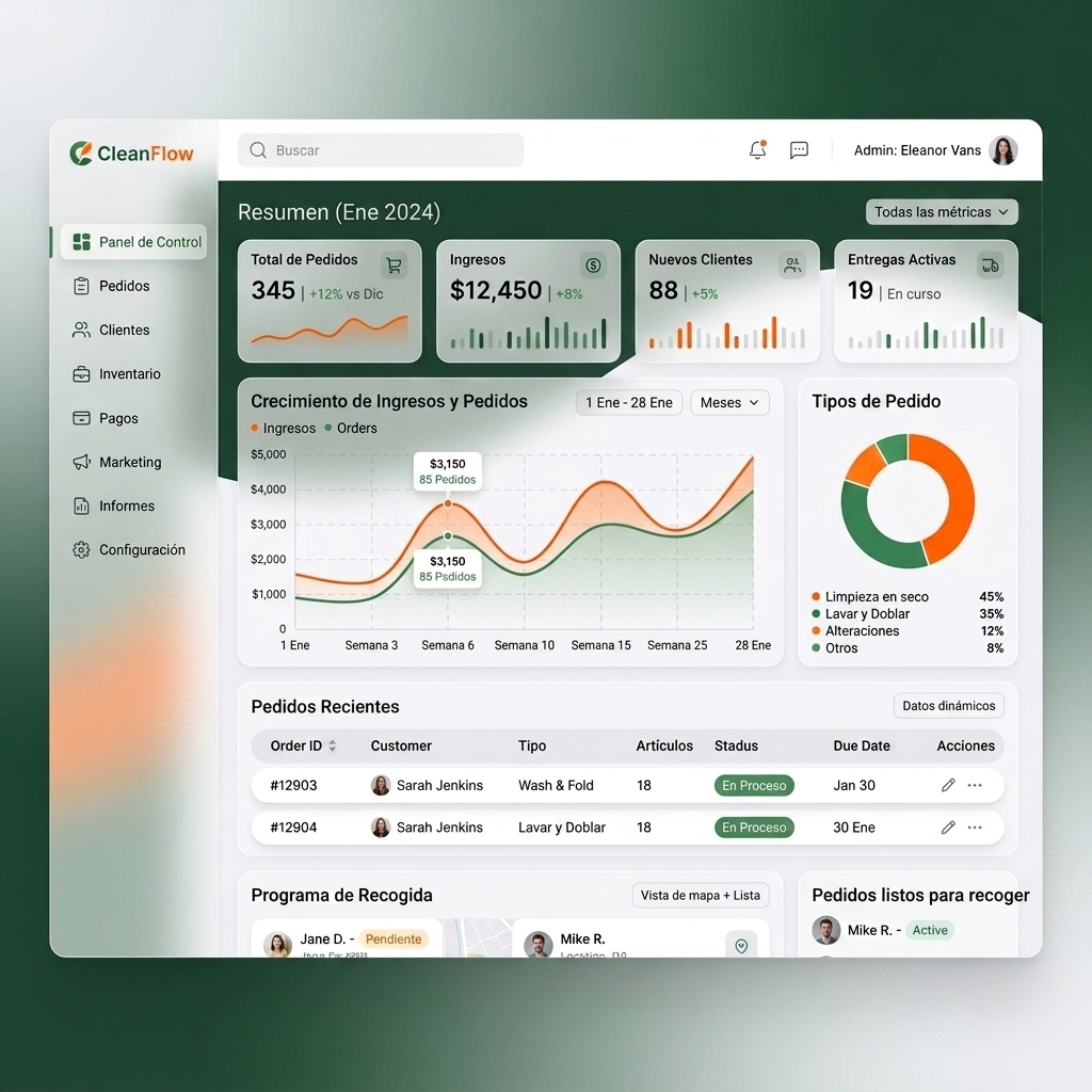 Software Dashboard (ES)